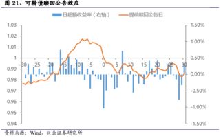 可转债赎回如何转股票 可转债赎回如何转股票