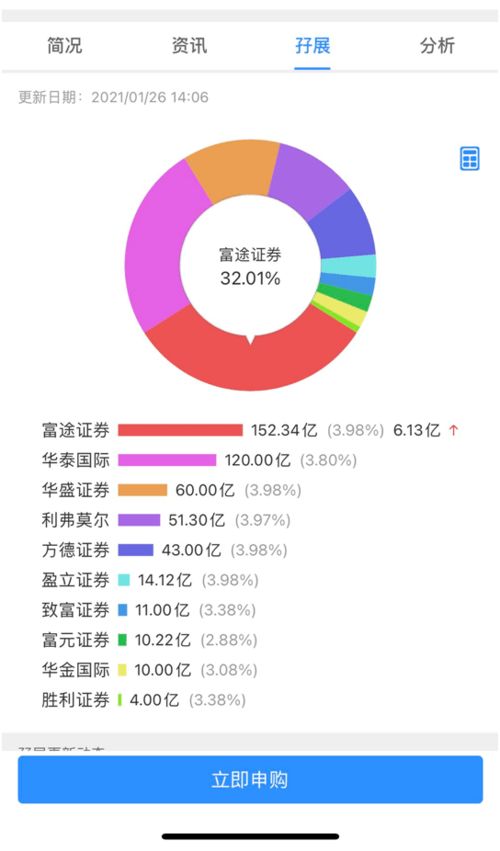 证券融资怎么计息