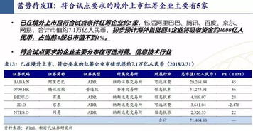 证券融资怎么计息