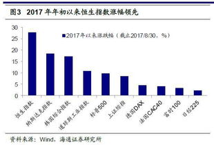 海通证券怎么购买港股