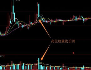 操盘手如何看股票成交量