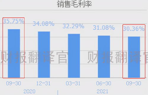 如何调节股票成本