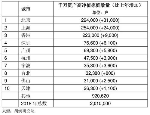 出售的有价证券怎么算