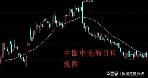 如何打开跌停股票