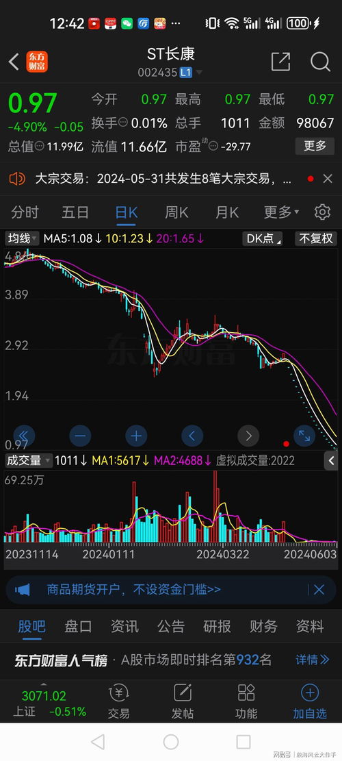 如何打开跌停股票