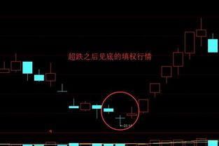 股票如何提高排板成功率