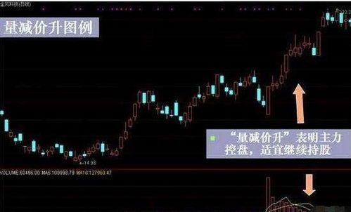 如何让股票降价买股票呢