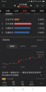 如何搜索地区股票 如何搜索地区股票