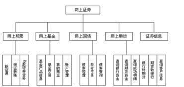 怎么查找证券账户TA
