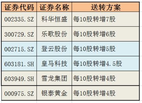 证券股利分红怎么缴纳