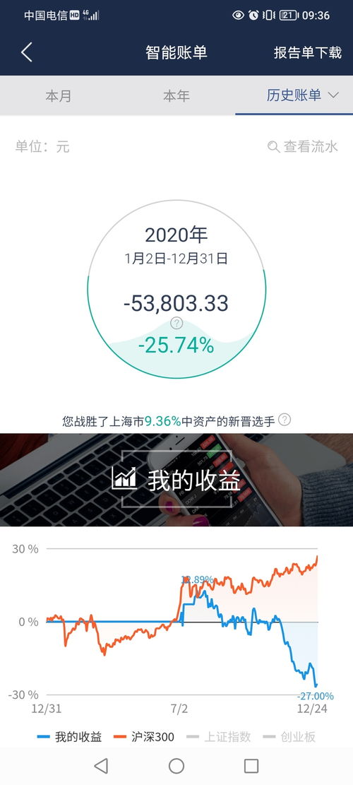 十年前证券帐户怎么注销 十年前证券帐户怎么注销