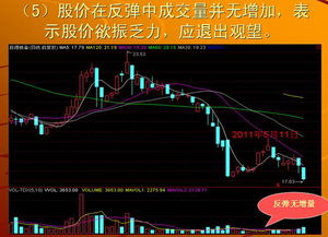 如何提升股票抄底成功率