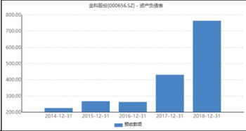 如何提升股票的赚钱能力 如何提升股票的赚钱能力
