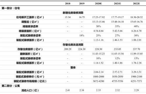 君安证券怎么改银行卡