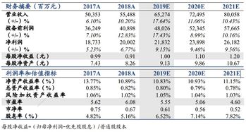 君安证券怎么改银行卡