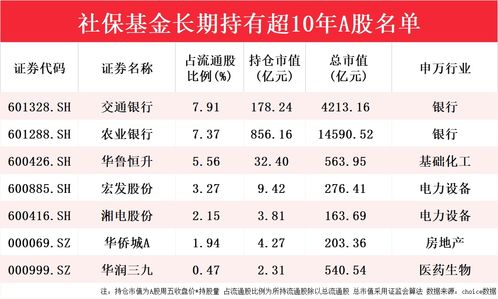 如何长期持仓股票
