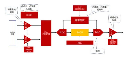 证券芯片怎么样
