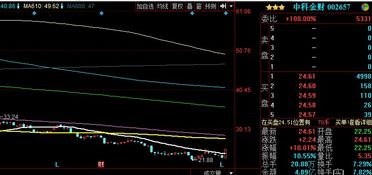 股票如何抓主力意图解析