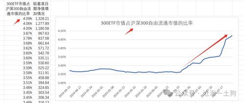 股票如何跟踪行业