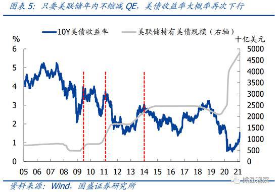 股票如何查看年收益率图