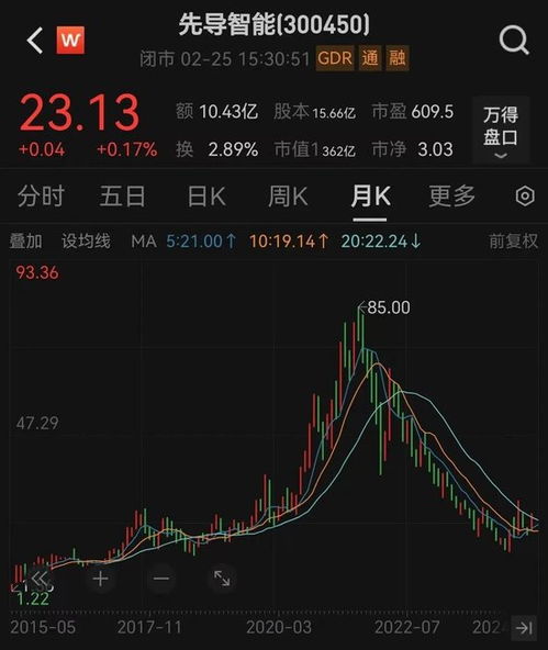股票如何冲刺