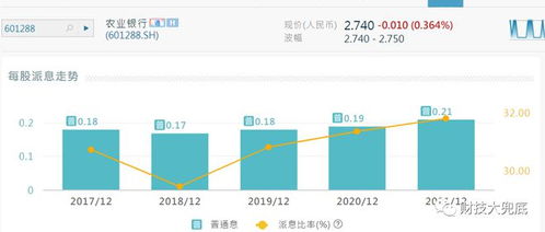 如何获得农业股票