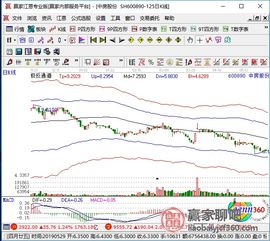 如何选择好一个股票行业