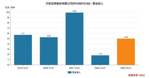 国信证券怎么购买可转债