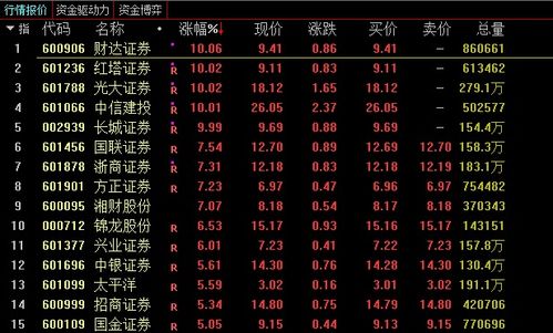 长城证券光大证券怎么样