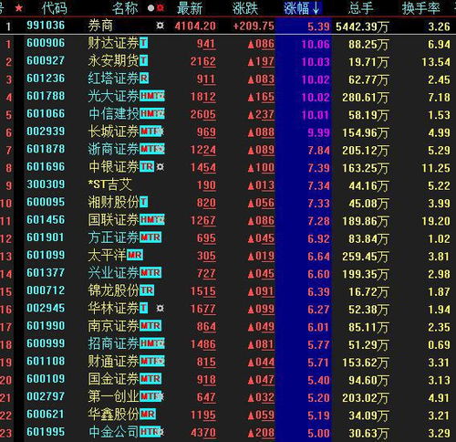 长城证券光大证券怎么样