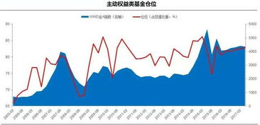 如何添加创业板股票账户