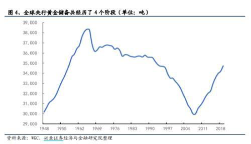 证券怎么购买黄金