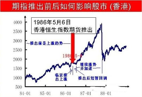 股票期货如何收益 股票期货如何收益
