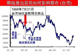 股票期货如何收益 股票期货如何收益