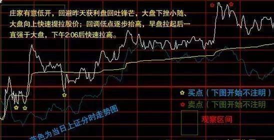 如何看股票庄家吸筹 如何看股票庄家吸筹