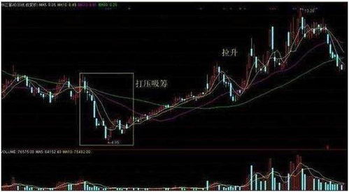 如何看股票庄家吸筹 如何看股票庄家吸筹