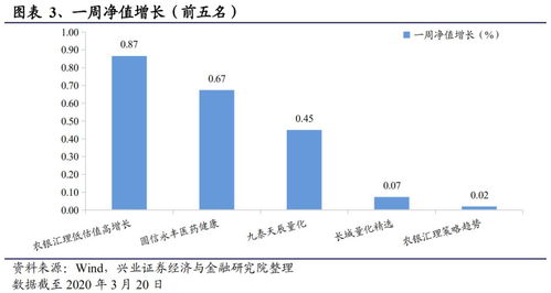 股票基金如何看仓位高低
