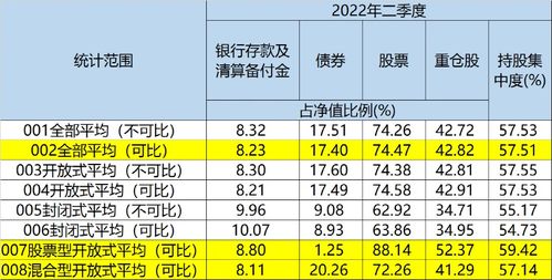 股票基金如何看仓位高低