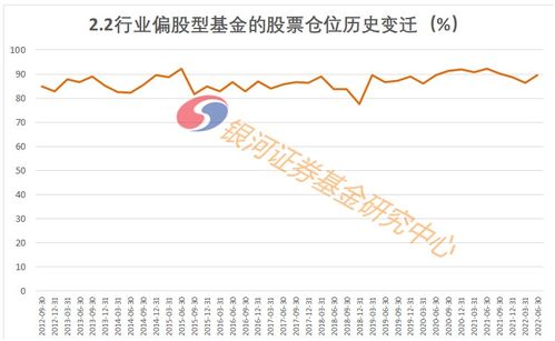 股票基金如何看仓位高低