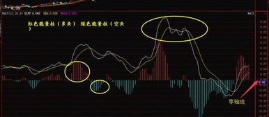 如何能拿住一个股票市场