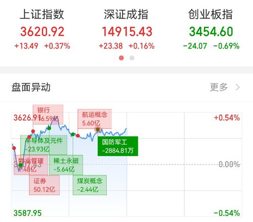 消费证券怎么领取