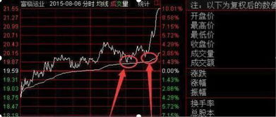 如何选稳健股票