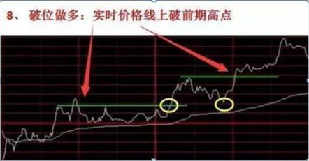股票如何跟仓
