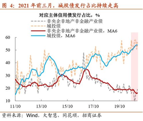招商证券新债怎么玩 招商证券新债怎么玩