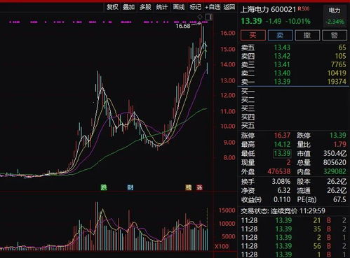 上海电力股票如何 上海电力股票如何