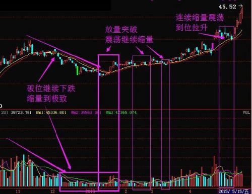 股票放量如何判断