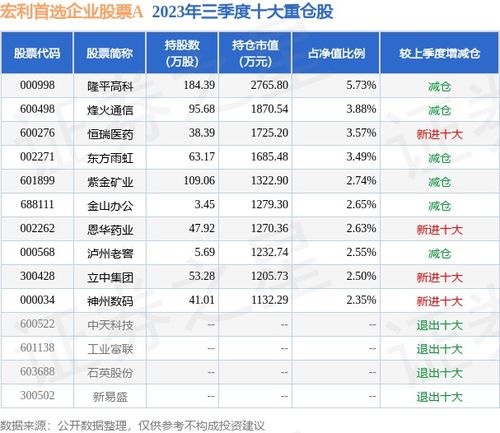 单位如何选择股票基金