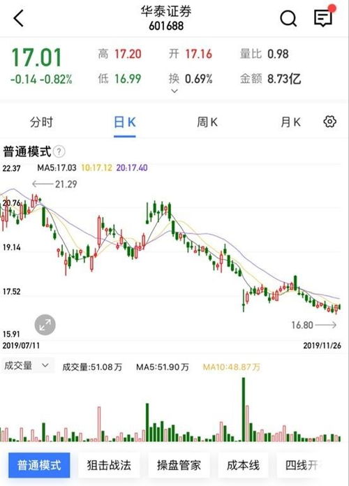 华泰证券怎么找到可转债 华泰证券怎么找到可转债