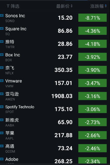 手机如何查头条指数股票 手机如何查头条指数股票