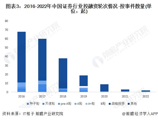 证券融资怎么计算